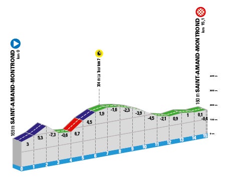 París - Niza, cuarta etapa