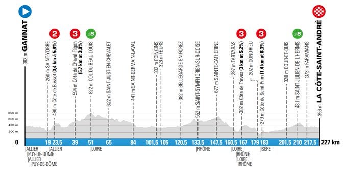 París - Niza, quinta etapa