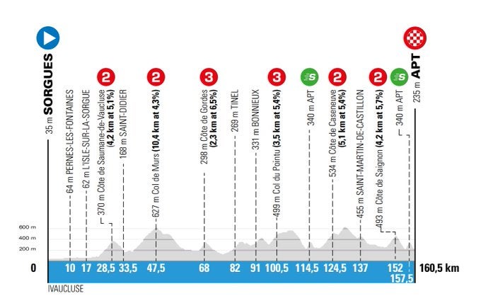 París - Niza, sexta etapa