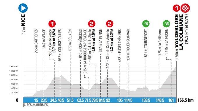 París - Niza, séptima etapa