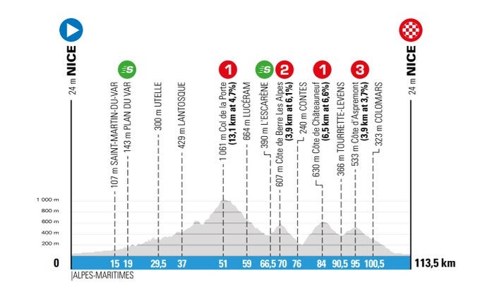 París - Niza, octava etapa