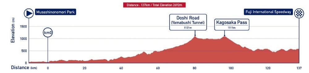 Prueba de ciclismo femenino Juegos Olímpicos
