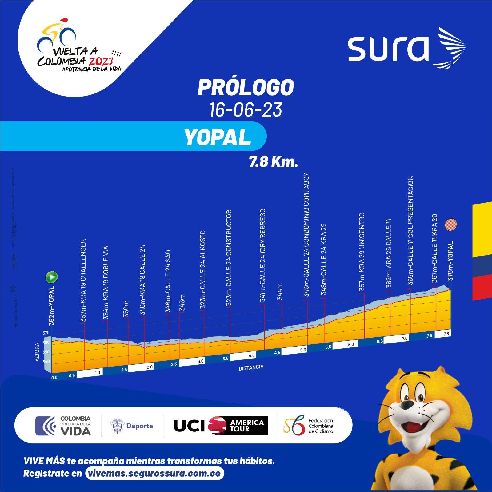 Recorrido Vuelta a Colombia 2023
