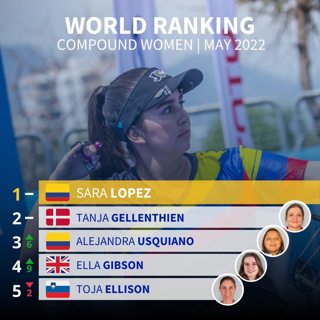 Sara López, arquera colombiana