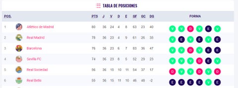 América de Cali hoy, Liga Betplay