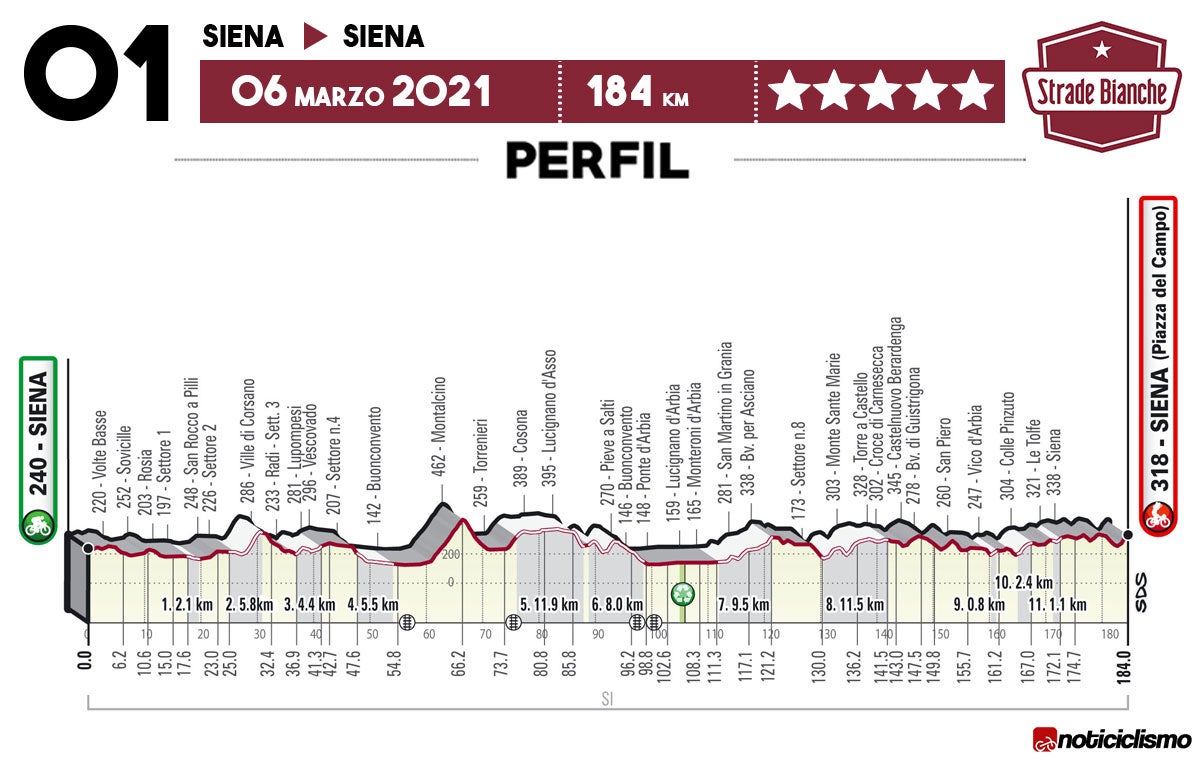 Strade Bianche 2021