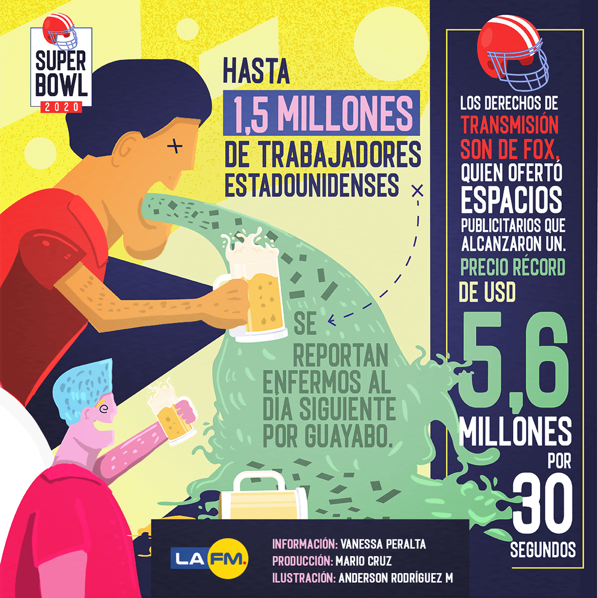 Infografía Super Bowl publicidad