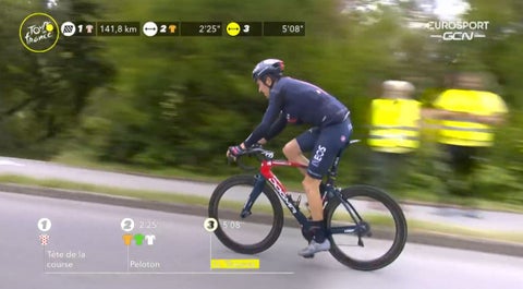 Geraint Thomas, ciclista del Ineos