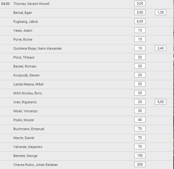 Top 10 del tour de Francia según las apuestas