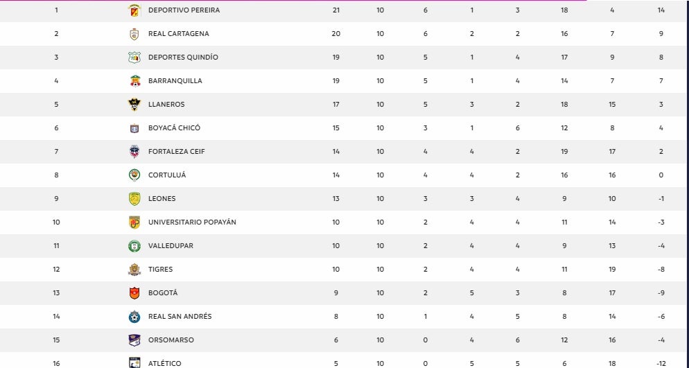 Torneo Águila, fecha 10