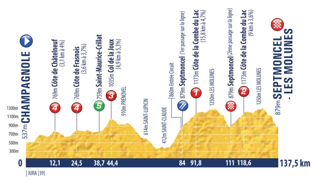 Tour de L'Avenir 2021 etapa 6