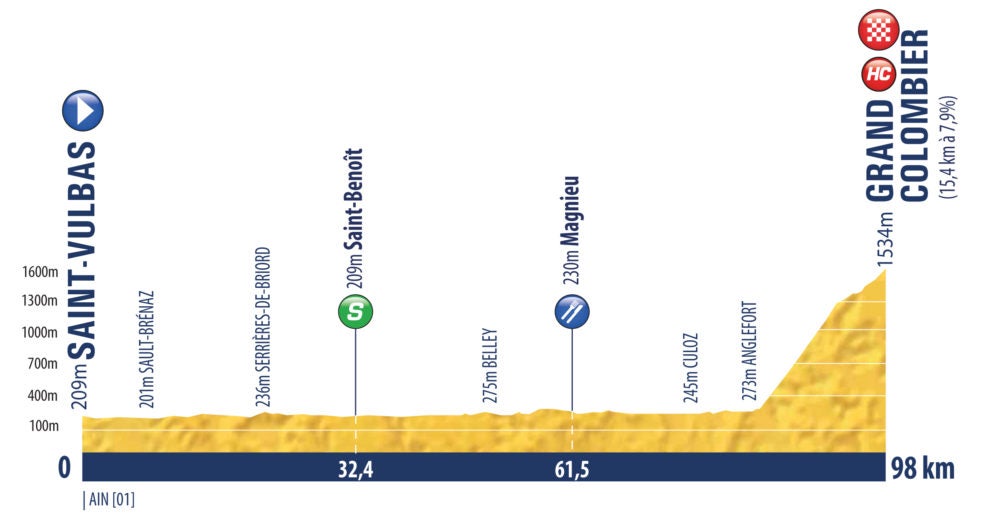 Tour de L'Avenir 2021 etapa 7