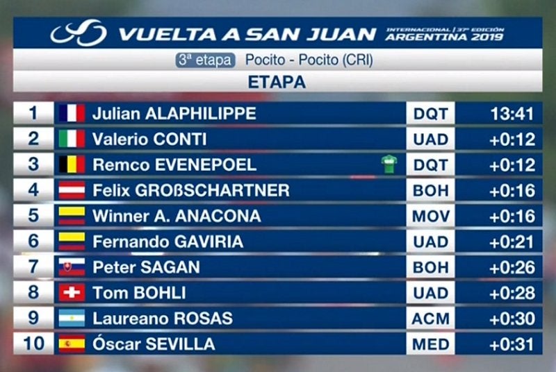 Etapa 3 Vuelta a San Juan