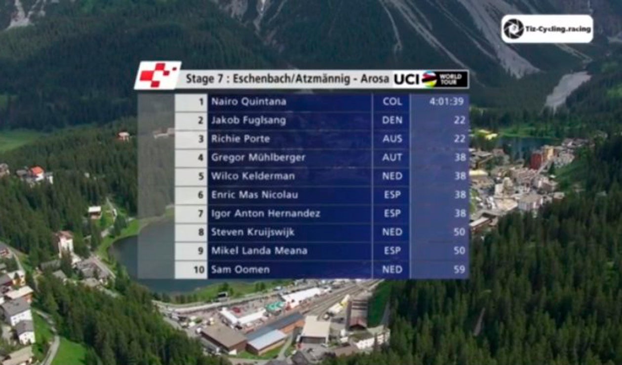 Vuelta a Suiza etapa 7