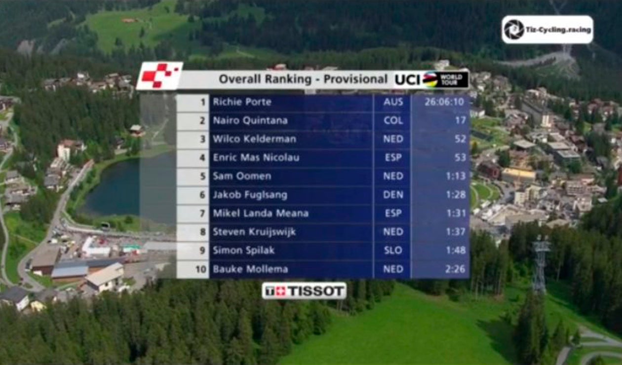 Vuelta a Suiza General (7)