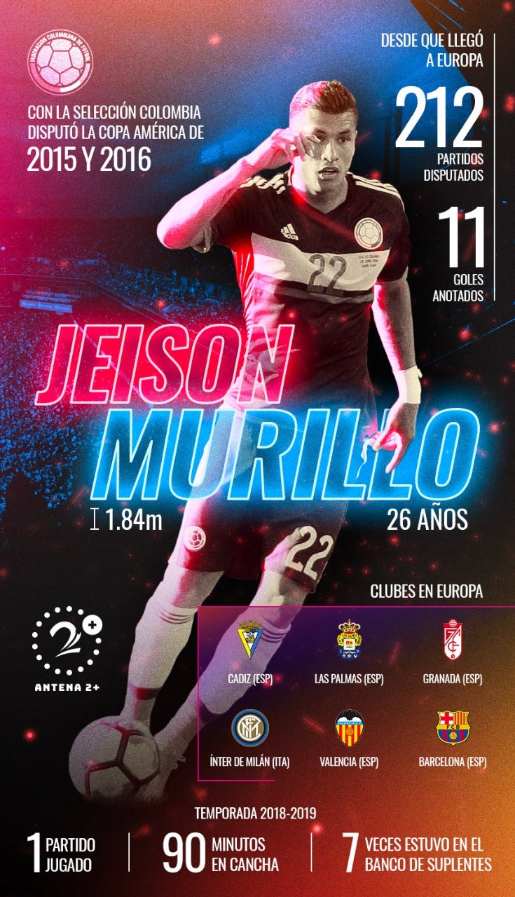 Datos de Jeison Murillo, nuevo jugador del Barcelona de España