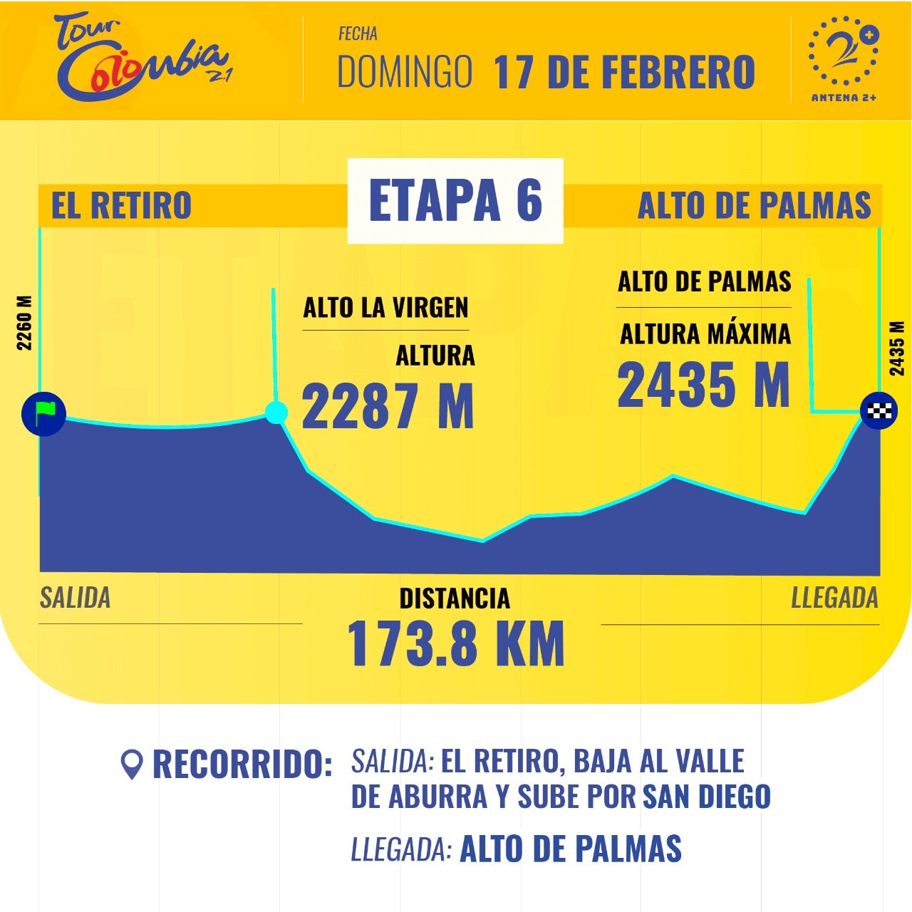 Sexta etapa del Tour Colombia 2.1.