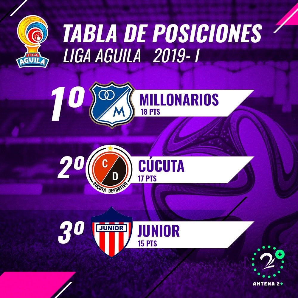 Tabla de posiciones, fecha 7 Liga Águila