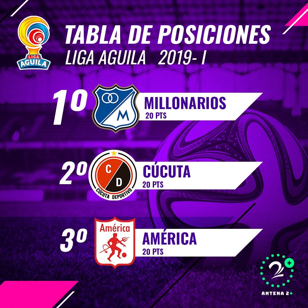 Liga Águila