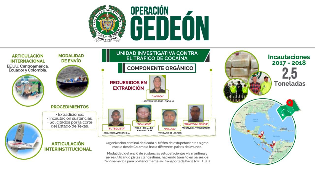 Organigrama de la banda de narcos a la que pertenecía Jhon Viáfara