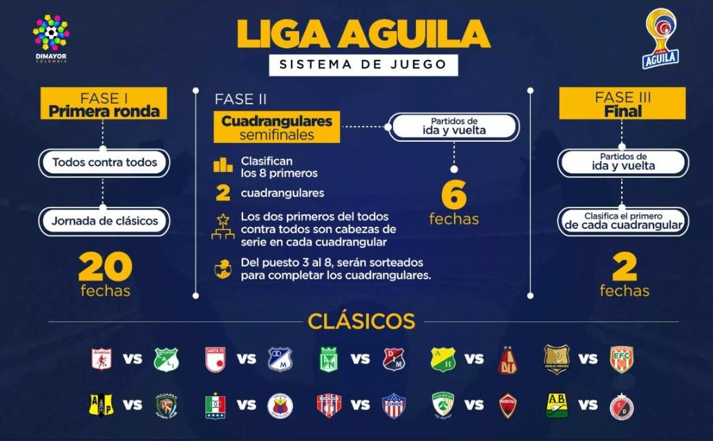 Sistema campeonato de la Dimayor