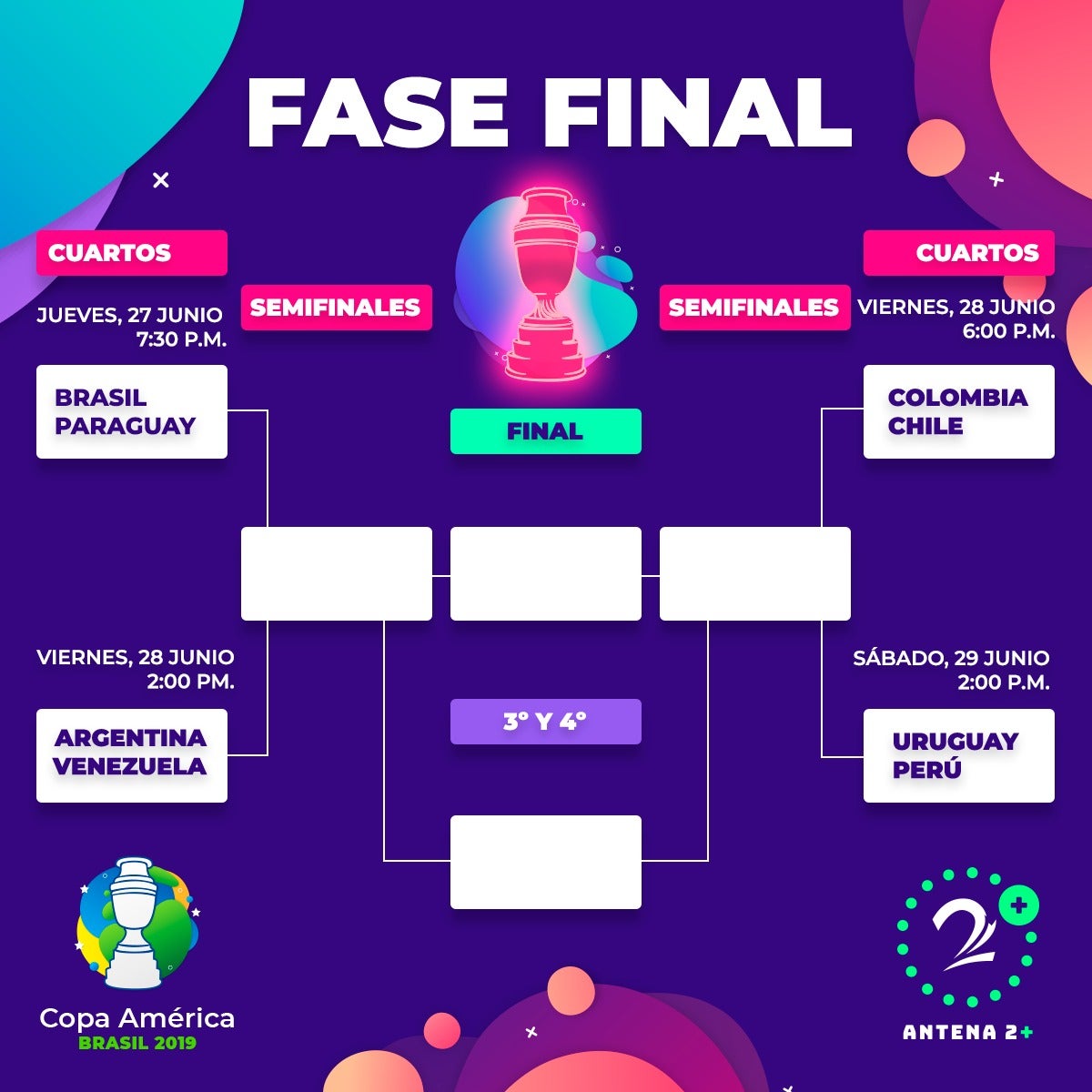 Fixture Copa América