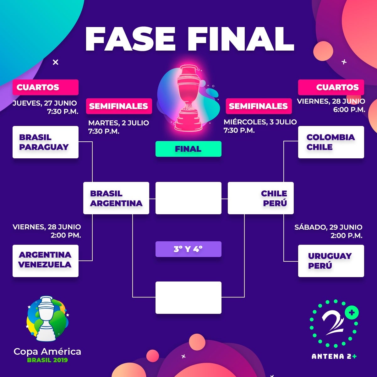 Fixture Copa América