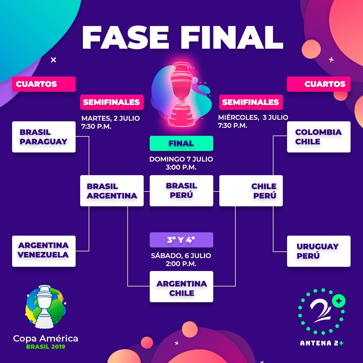 Copa América - cuadro final
