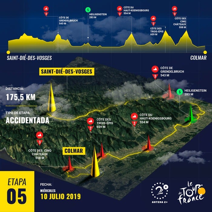 Así será la quinta etapa del Tour de Francia