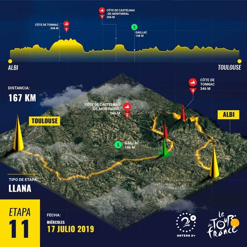 Tour de Francia - Etapa 11