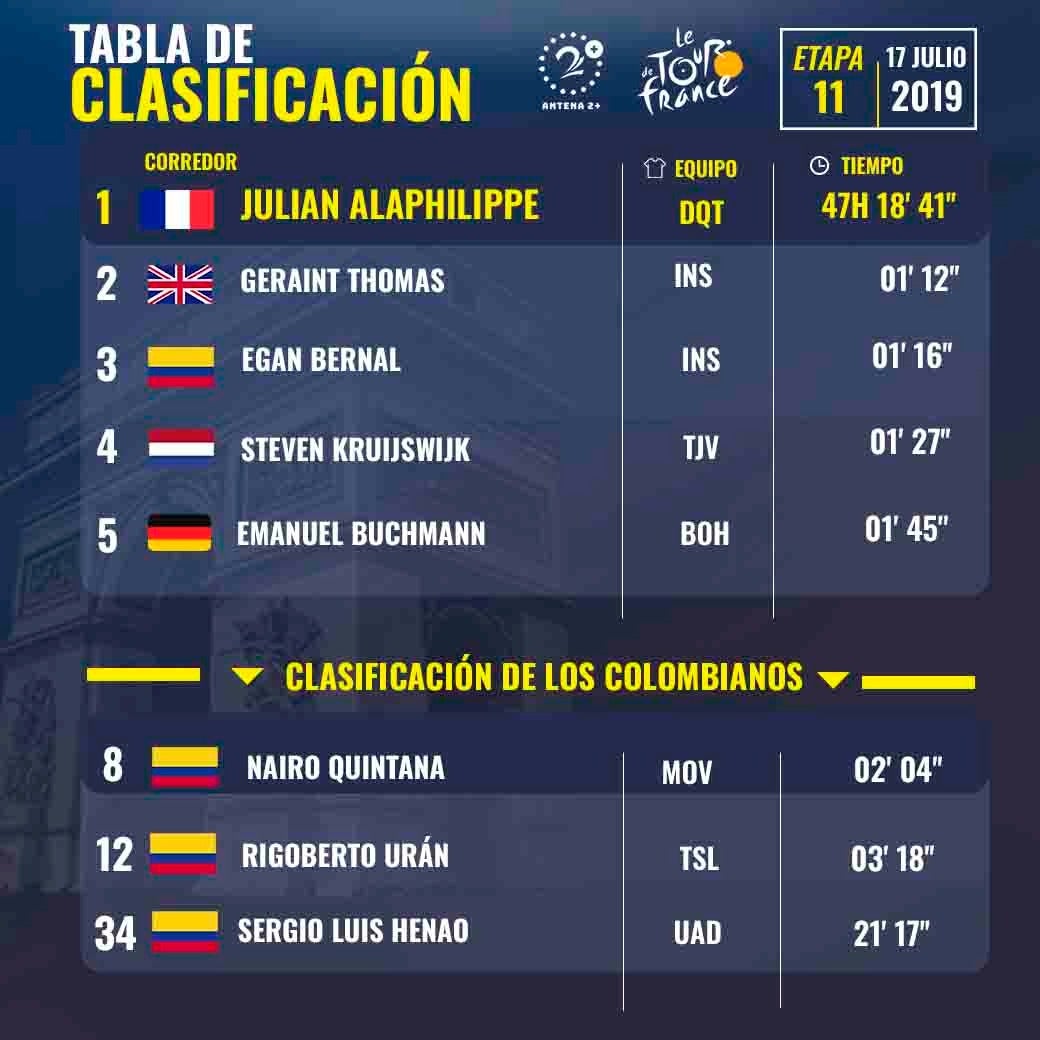 Tour de Francia 2019, clasificación general