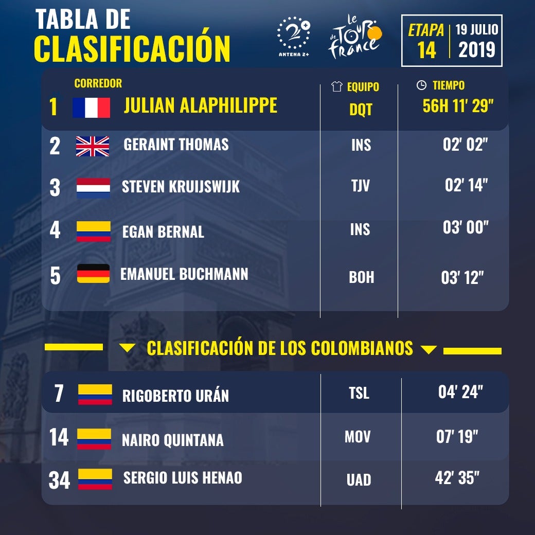 General Tour - Etapa 14