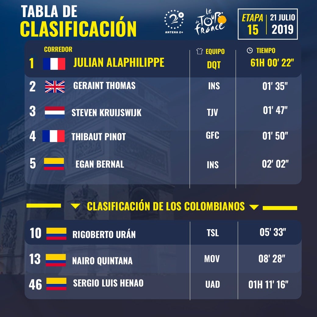 General Tour - Etapa 15