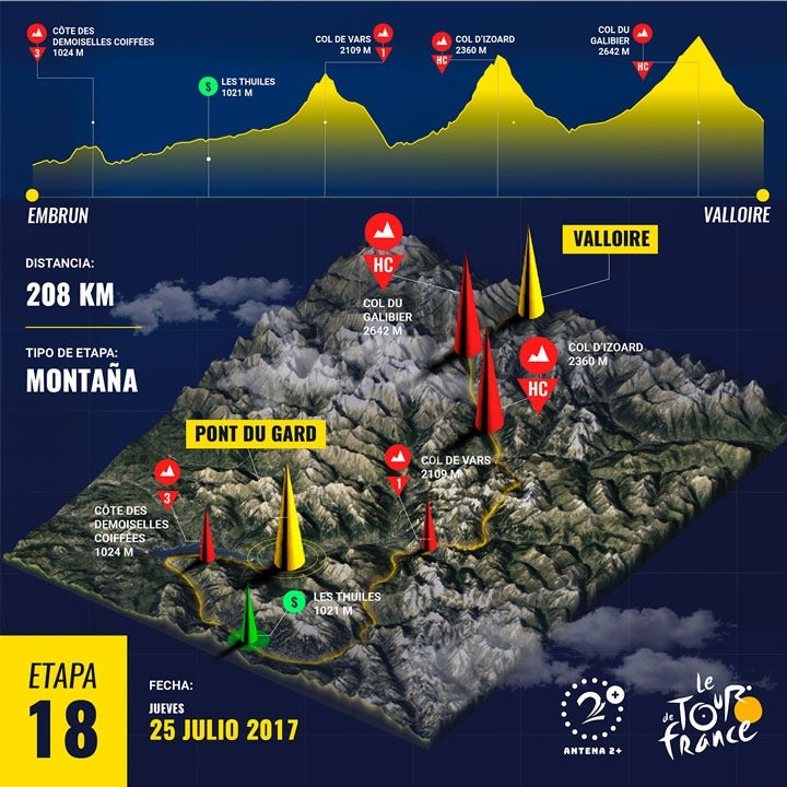 Etapa 18 - Tour de Francia