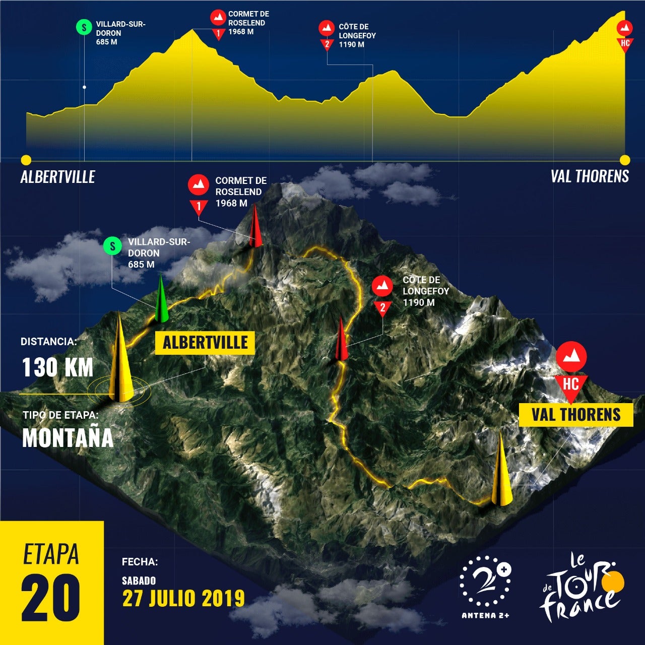 Tour de Francia - Etapa 20