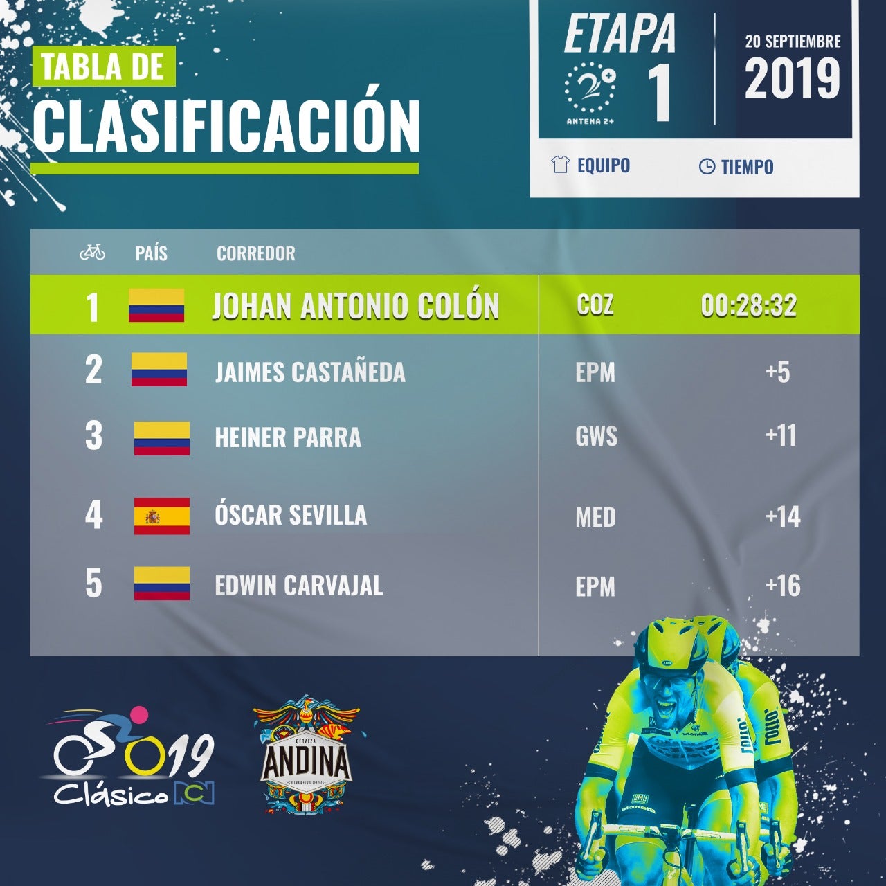 Clásico RCN - Clasificación tras primera etapa