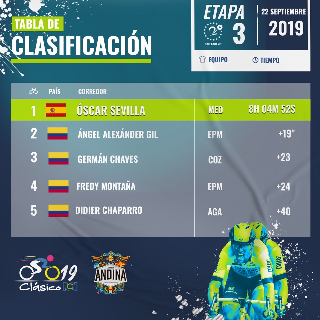 Clásico RCN - Etapa 3