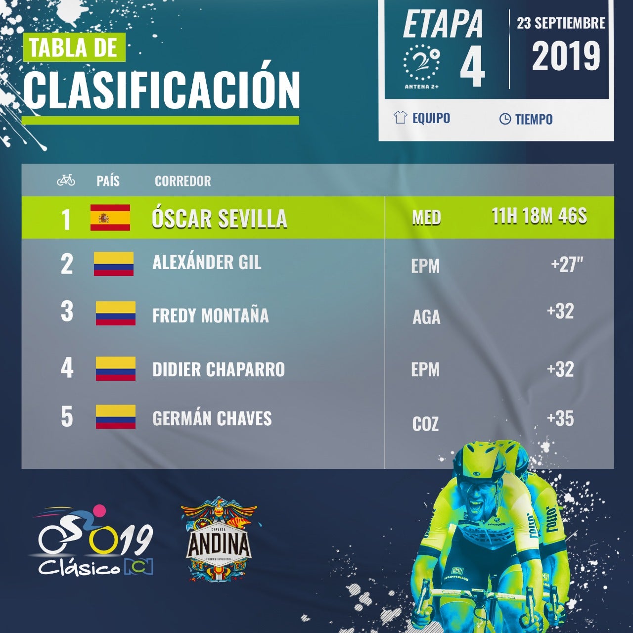 Clásico RCN - etapa 4