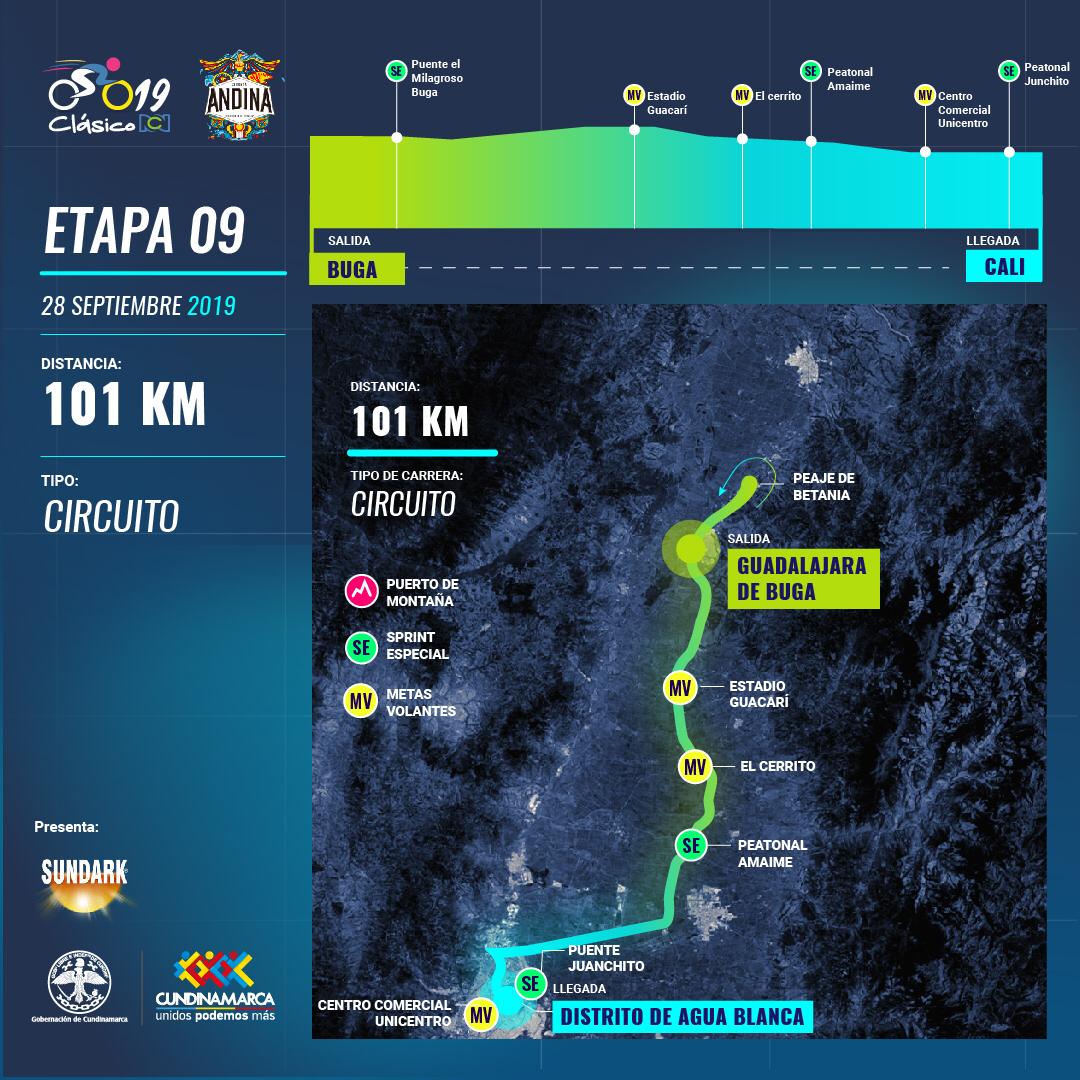 Clásico RCN, etapa 9