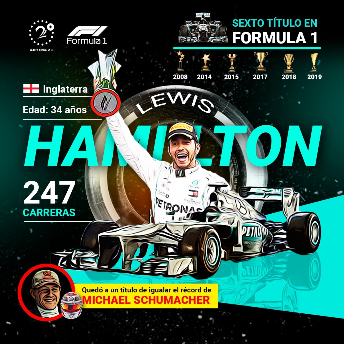 Lewis Hamilton, campeón de la F1