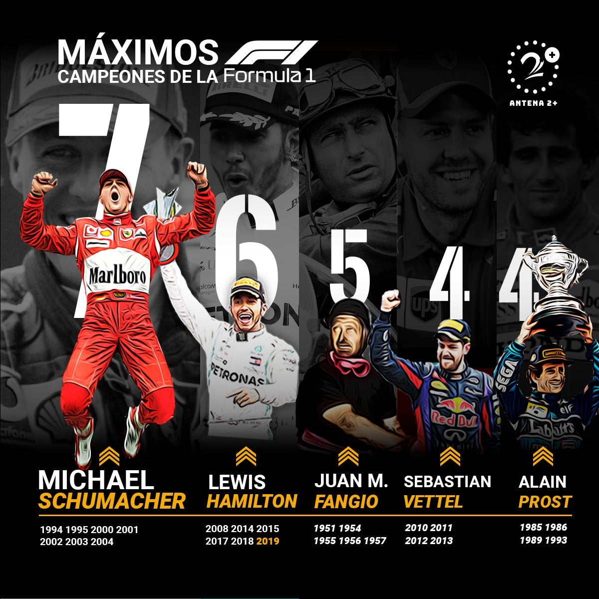 Lewis Hamilton conquistó su sexto título de Fórmula 1