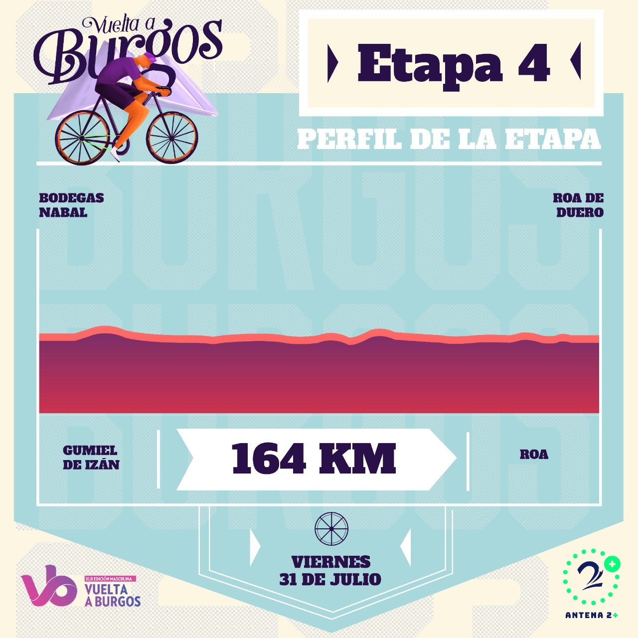 Vuelta a Burgos, cuarta etapa