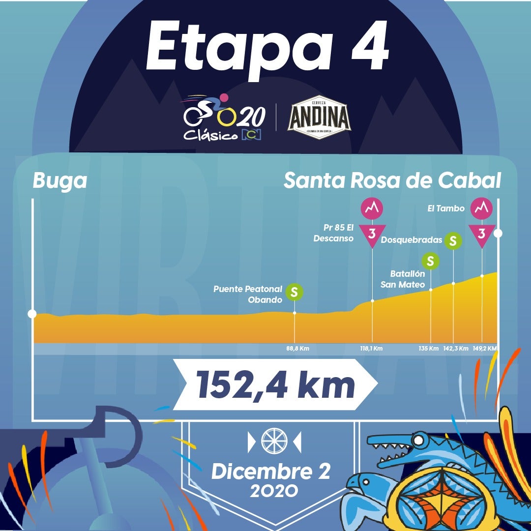 Clásico RCN 2020, etapa 4