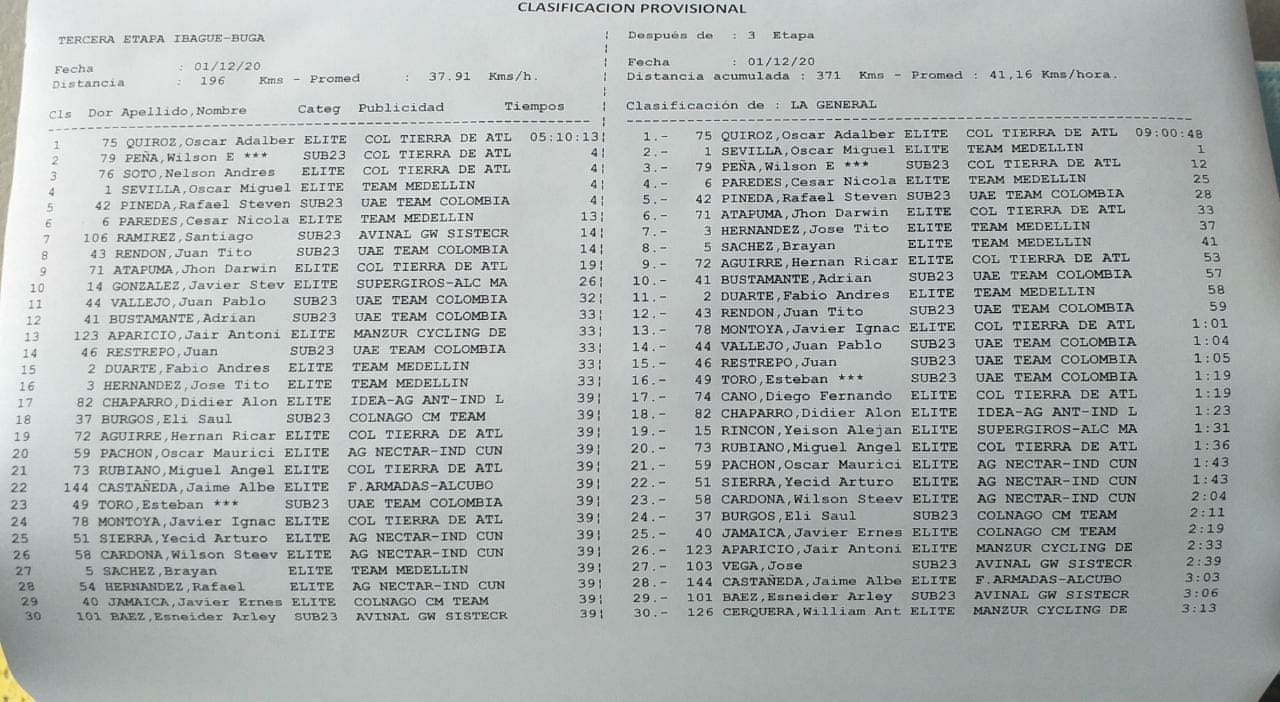 Clásico RCN, clasificación etapa 3