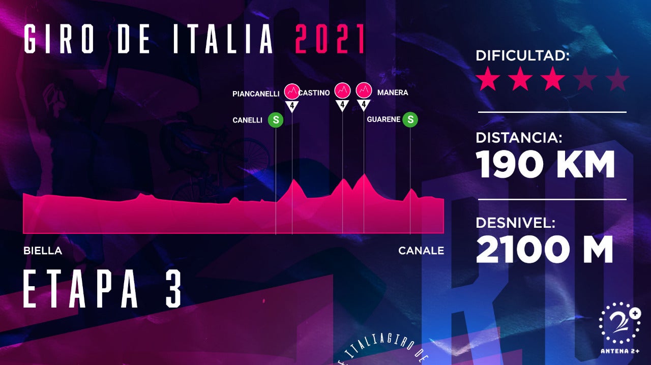 Giro de Italia 2021, etapa 3