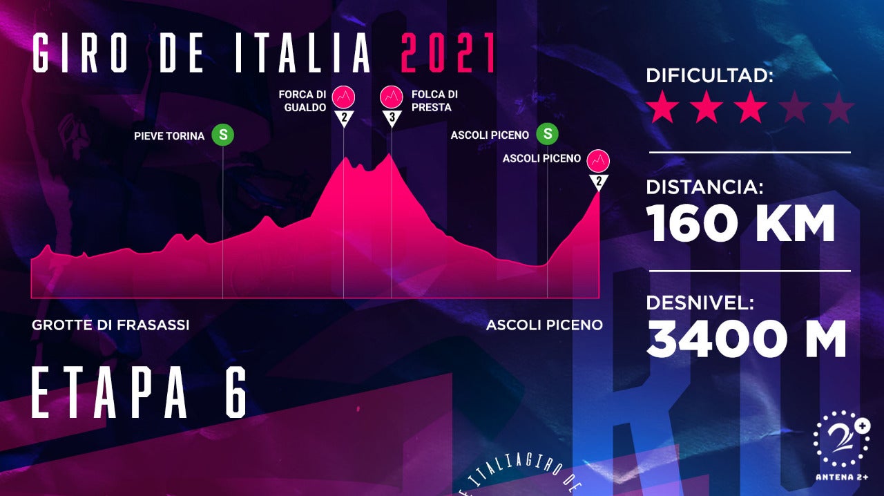Giro de Italia 2020 - etapa 6