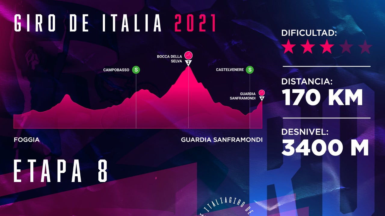 Giro de Italia 2021, etapa 8