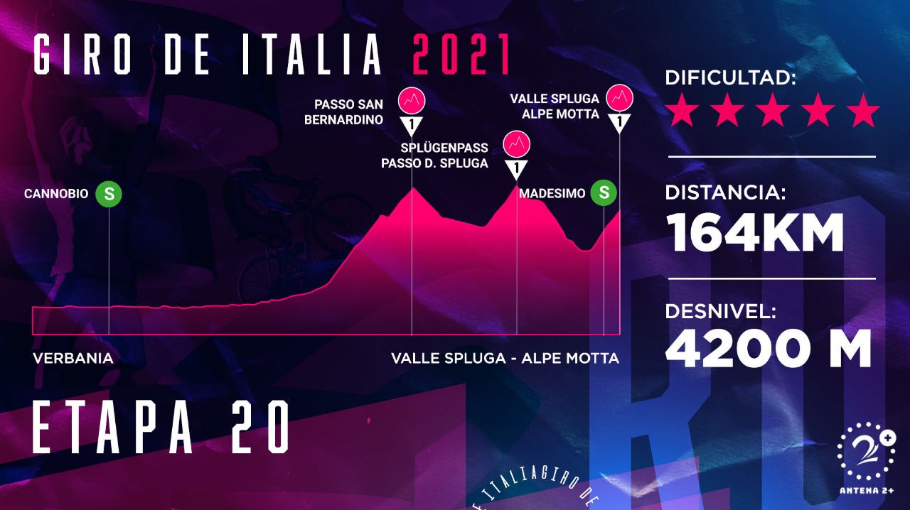 Giro de Italia 2021