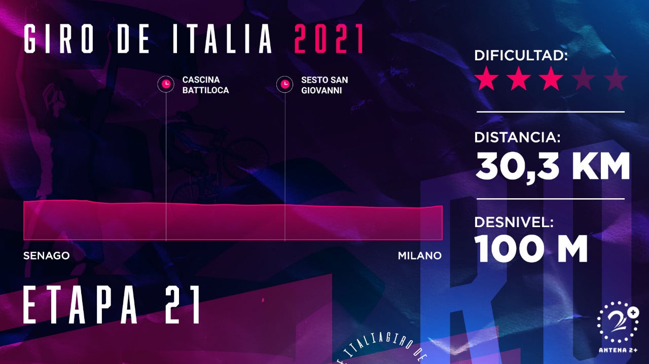 Giro de Italia 2021, etapa 21